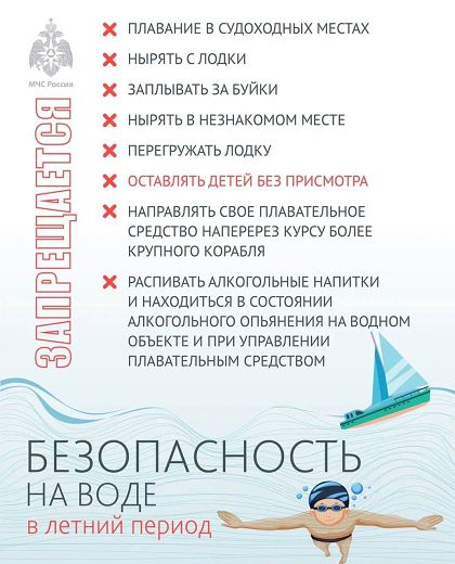 Плакат "Безопасность на воде в летний период" часть 1