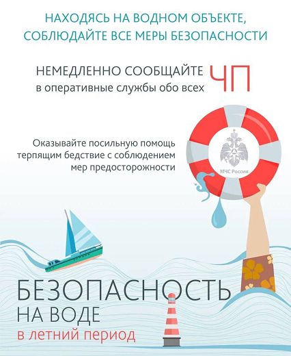Плакат "Безопасность на воде в летний период" часть 2